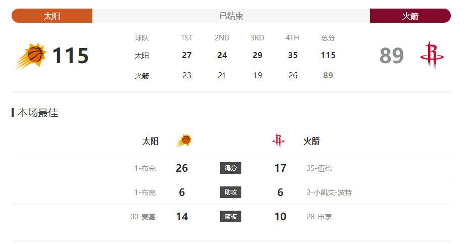 北京时间11月25日23:00，2023-24赛季英超联赛第13轮，切尔西客战纽卡斯尔。